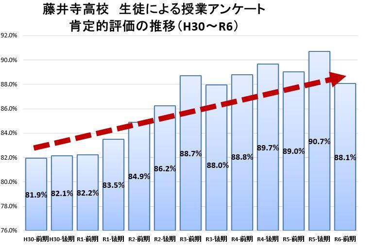 推移R6.JPG