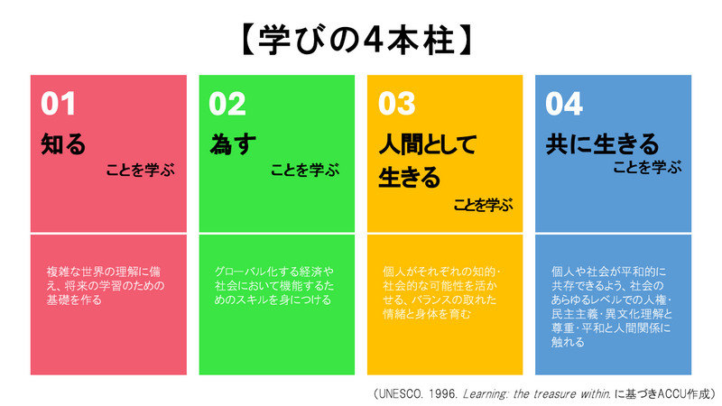 学びの4本柱（日本語）.png