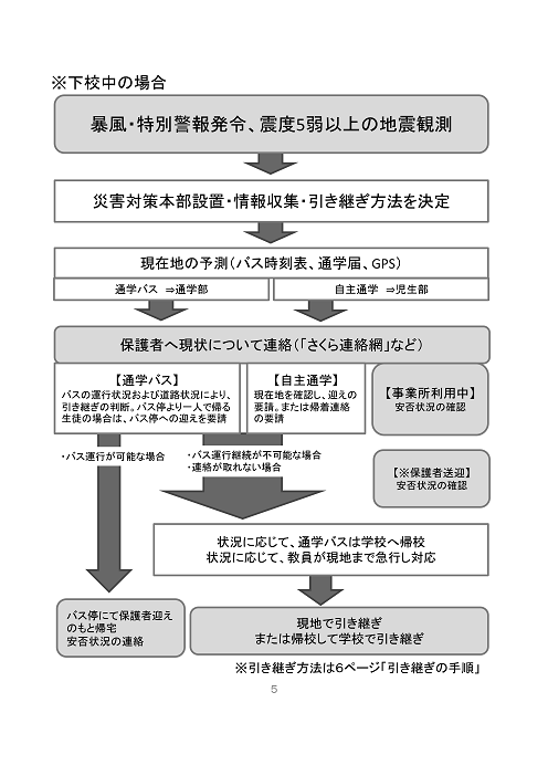 暴風・特別警報発令、震度5以上の地震観測-05.png
