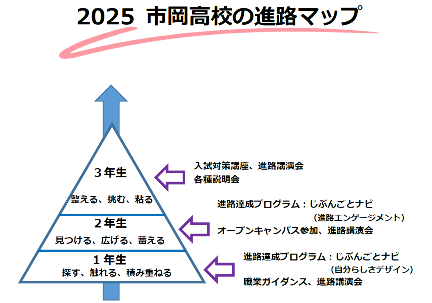 R7進路画像.png