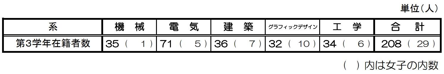 令和８年度　4月当初在籍者数.jpg