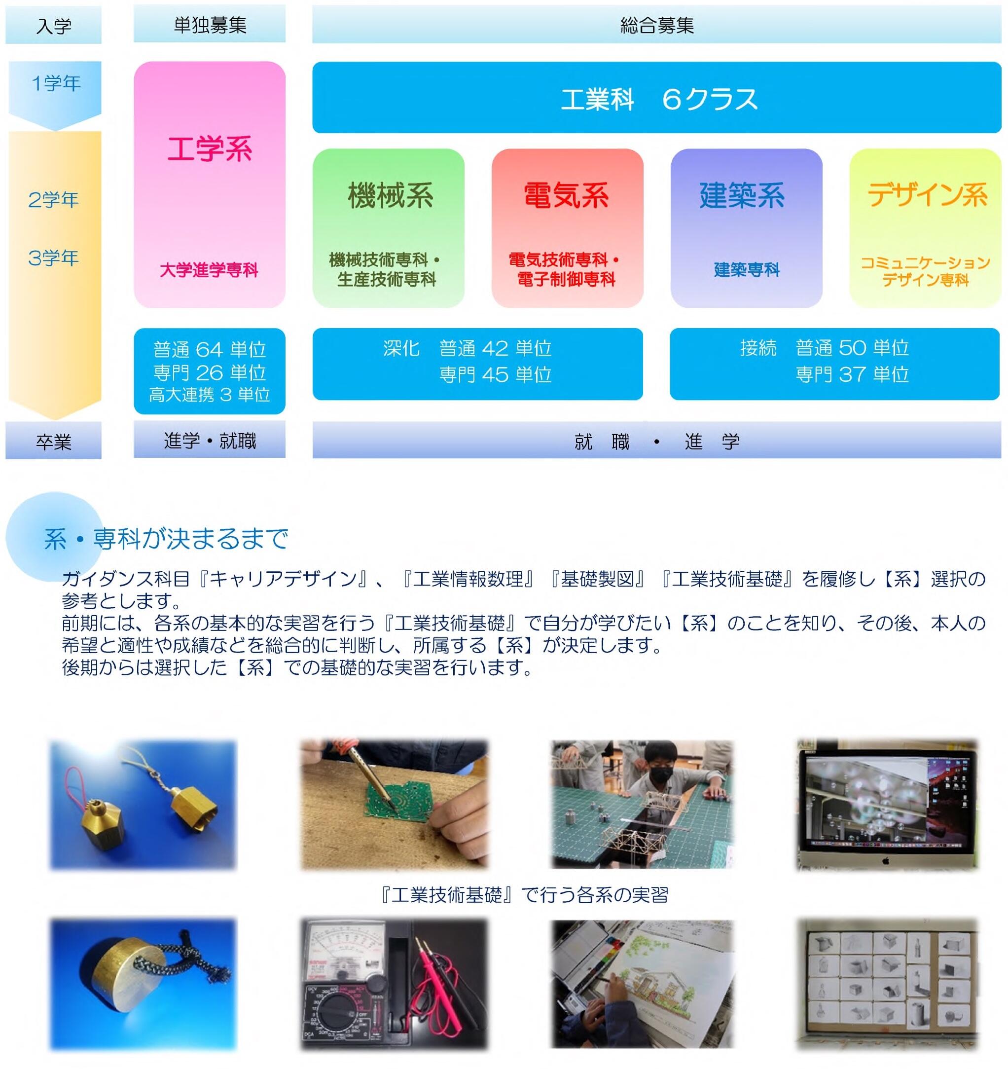 教育課程.PNG