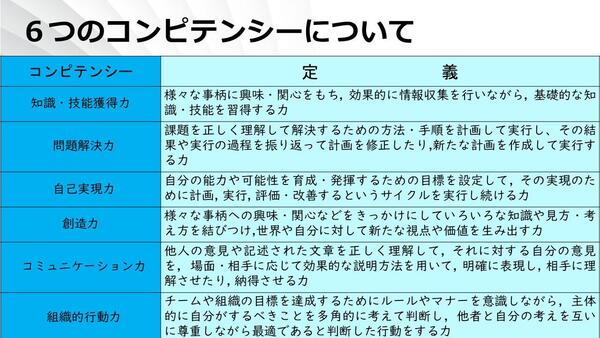 コンピテンシー改（HP用）２.jpg