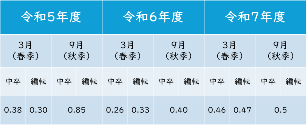 倍率.png