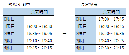 授業の時間割と6月行事予定について 大阪府立西野田工科高等学校 定時制の課程