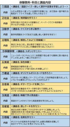 R7 web申し込み用体験講座一覧画像データ.jpg