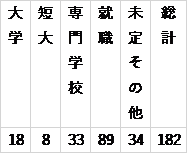 R3 進路状況.png
