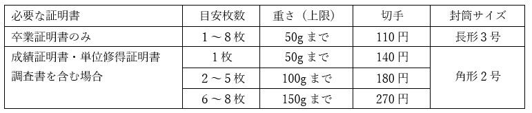 証明書値段.jpg