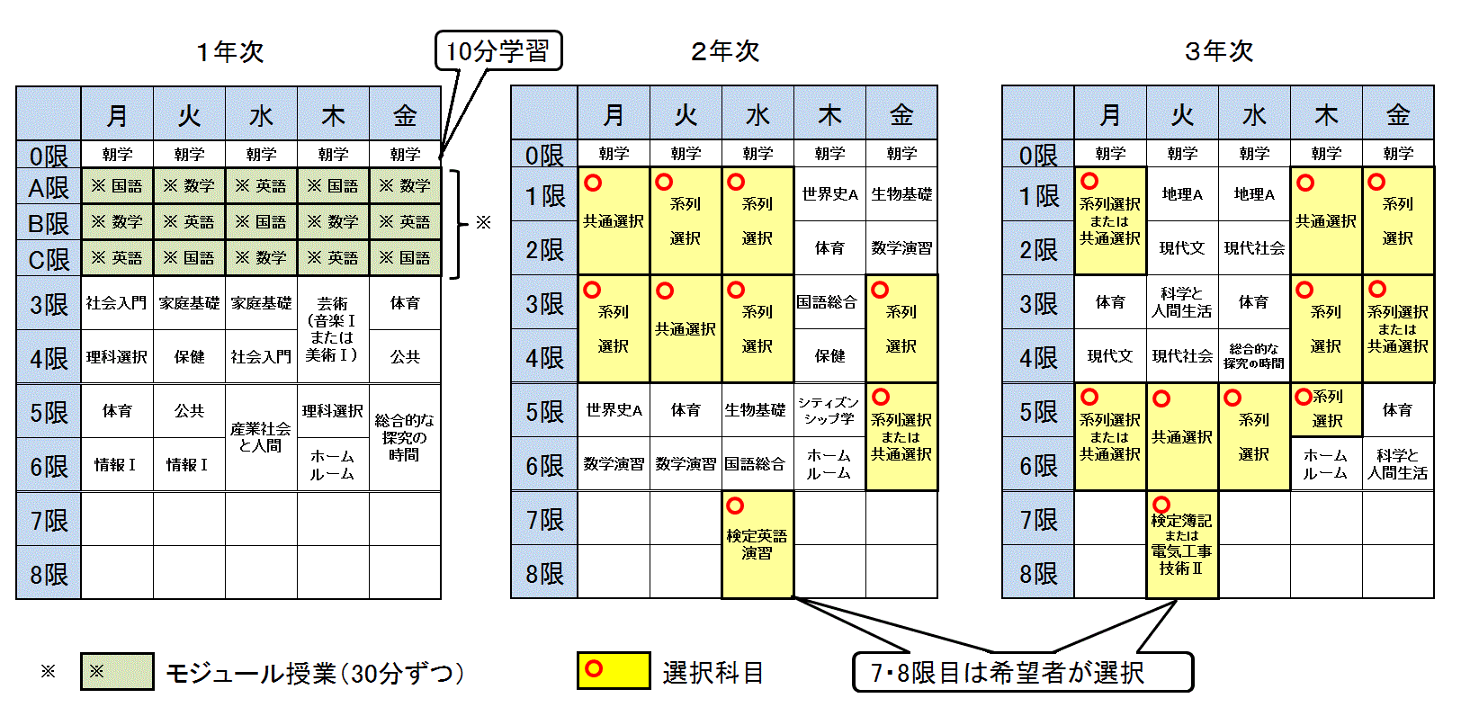 https://www2.osaka-c.ed.jp/seijo-t/timetable.gif