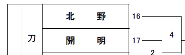 男子バレーボール部 5月