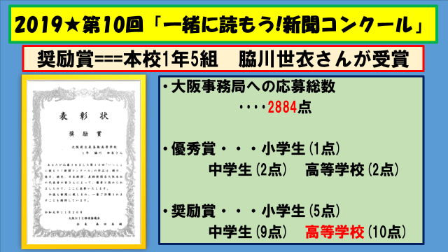 2019/11/29★第10回「一緒に読もう!新聞コンクール」奨励賞受賞