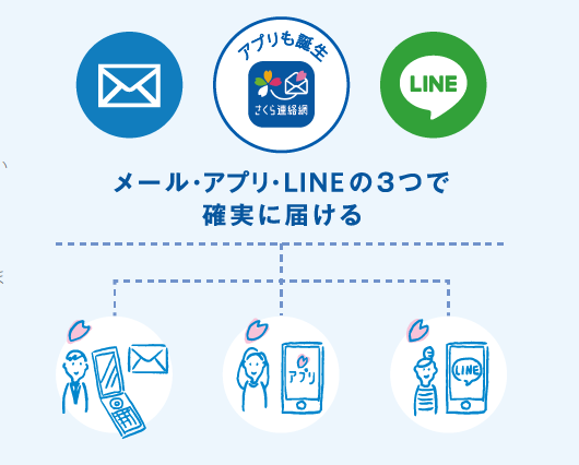 「さくら連絡網」の登録をおねがいします！