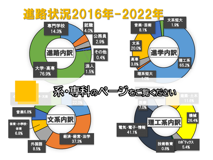 【工学系大学進学専科】のページをリニューアル！