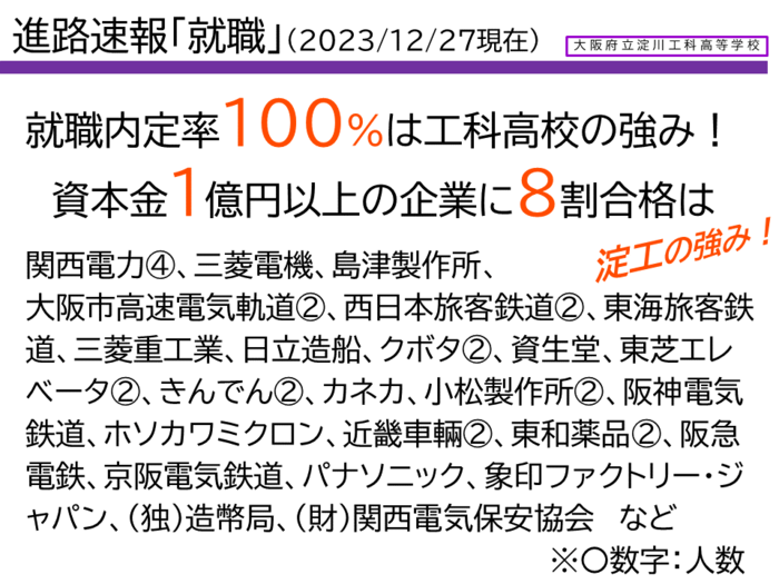 2023進路速報「就職・進学」に強い淀工！