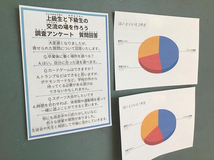 子どもたちからの意見