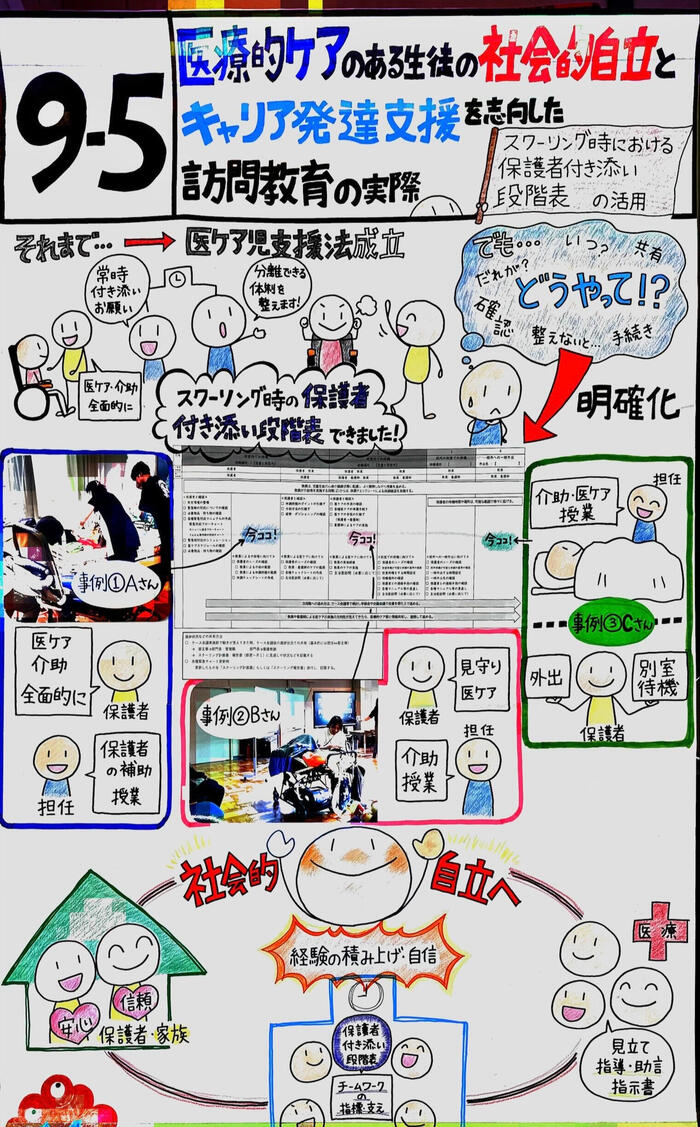 全国肢体不自由校長研究大会（旭川大会）で発表してきました。
