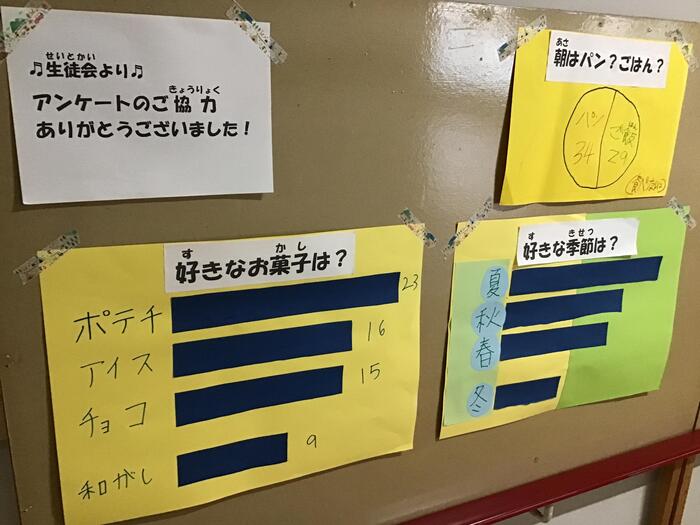 結果発表〜。