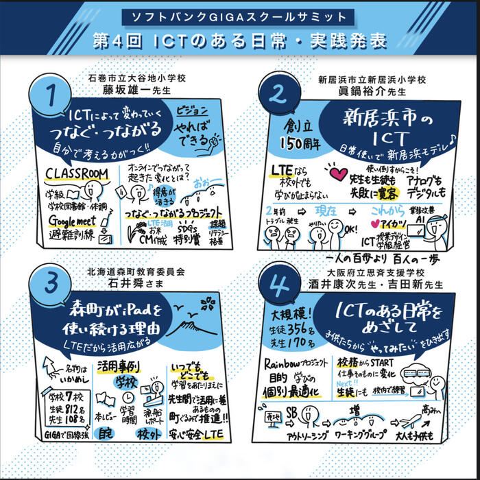 グラフィックレコーディング