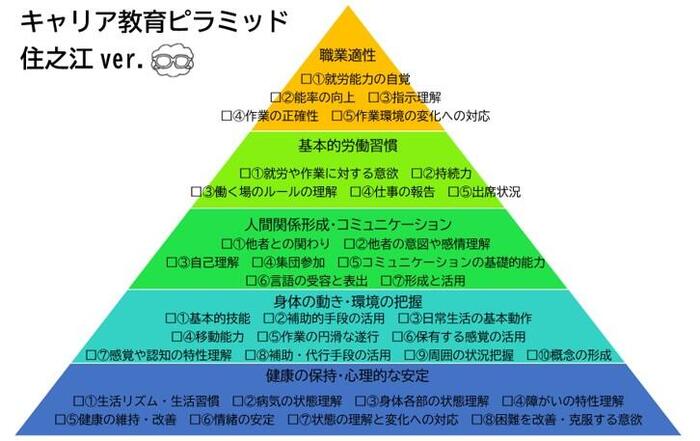 今年度の学校ブログについて