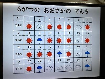 中学部2年生の数学