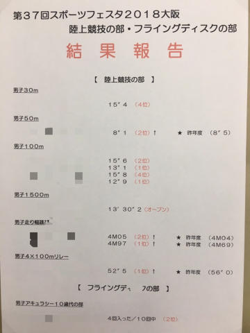 ☆スポーツフェスタ2018 陸上の部 結果