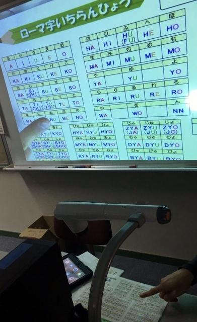 書画カメラの利用 【情報教育部】