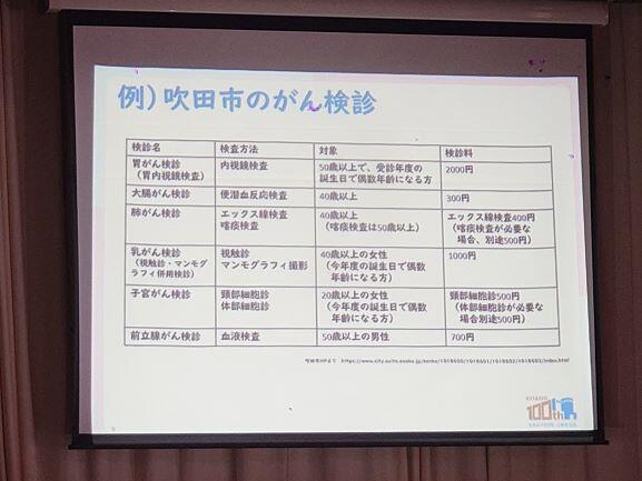 第80号 3年生健康教育講演会