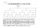 2021/03/07(日) vs 山田高校 高槻北G
