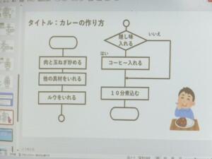 布施定の授業～情報～