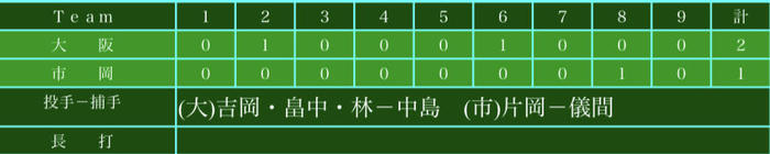 春季大会 結果