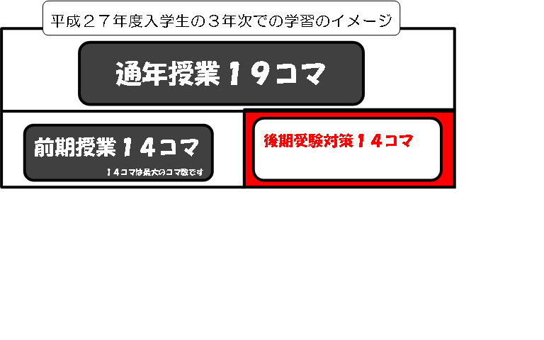 3年カリキュラムイメージ図.png