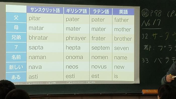 11月25日(月)2限に2年生の数学B、3限に1年生の世界史、6限に2年生の数学Ⅱの授業を見学