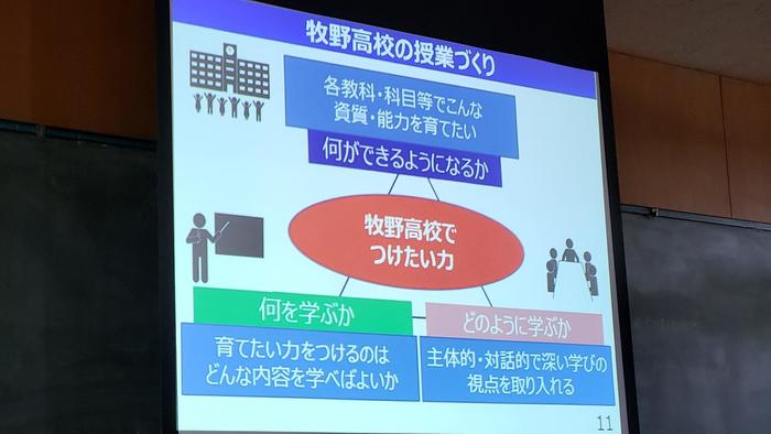 9月19日(木)学校全体での授業改善に向けて「牧野高等学校パッケージ研修支援Ⅰ」全体研修を実施