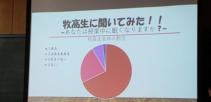 12月13日（木）学校保健委員会を開催〜学校三師を前に生徒が活動報告、睡眠についての研究報告も〜