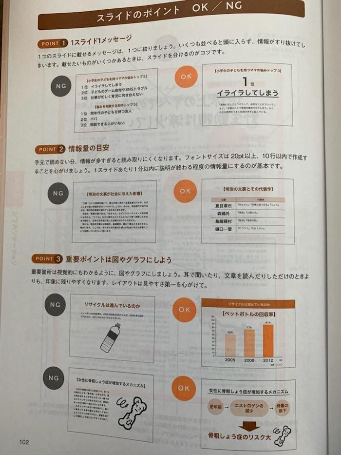 Vol9. わかりやすく伝えるために....(探究スライドの作り方)
