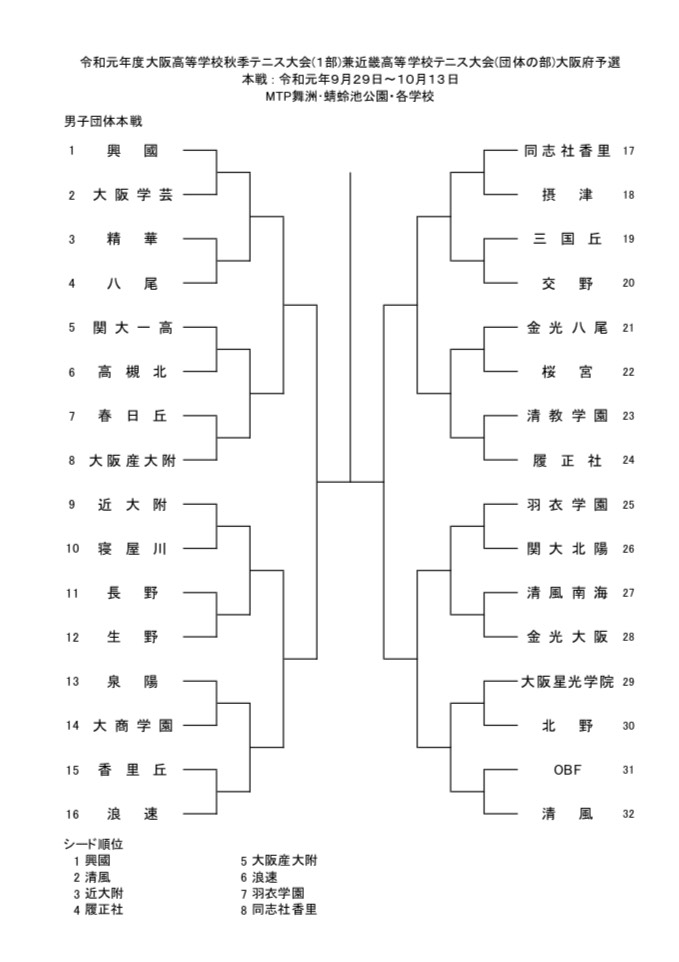 秋季団体戦(本戦)結果報告