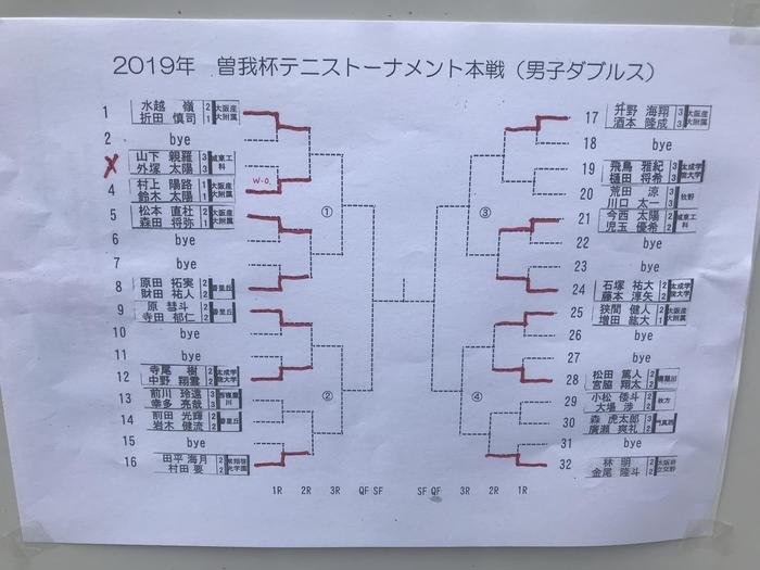 曽我杯結果