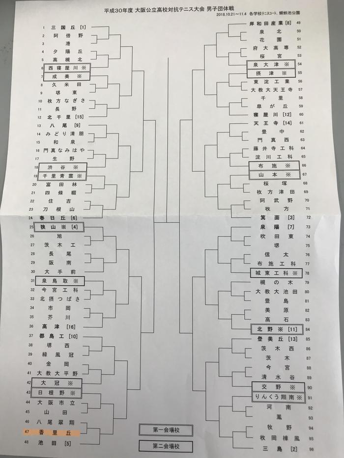 公立校大会(団体戦)ドロー