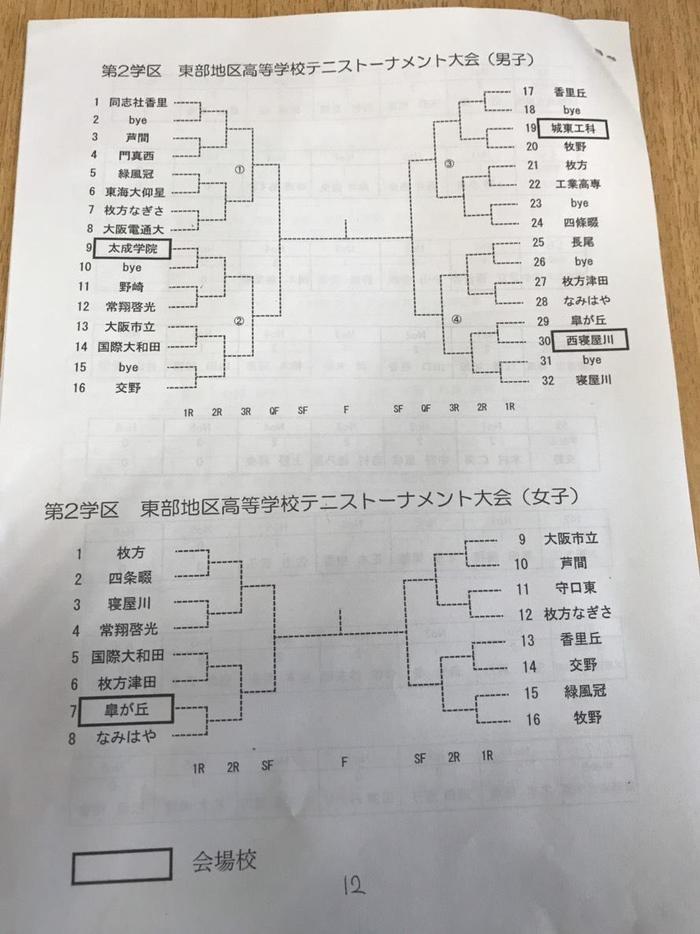 曽我杯(団体)ベスト3