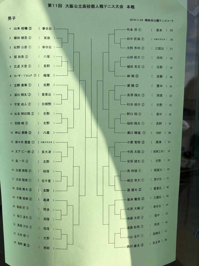 公立校大会(本戦)結果