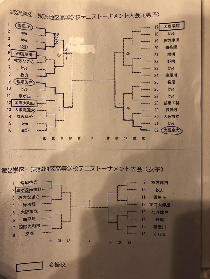 曽我杯(団体戦)結果報告