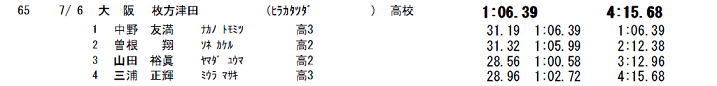 2014中央大会1日目フリーリレー.png
