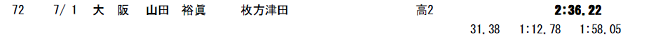 2014中央大会1日目個メ200.png