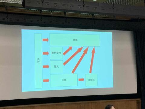卒業予定生進路ガイダンス４.JPG