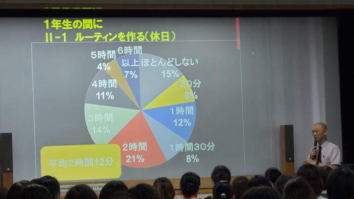 7月4日(木)1年生の保護者集会がありました。