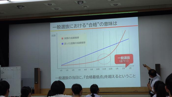 6月21日（金）立命館大学の大学説明会が放課後に視聴覚教室で行われました。