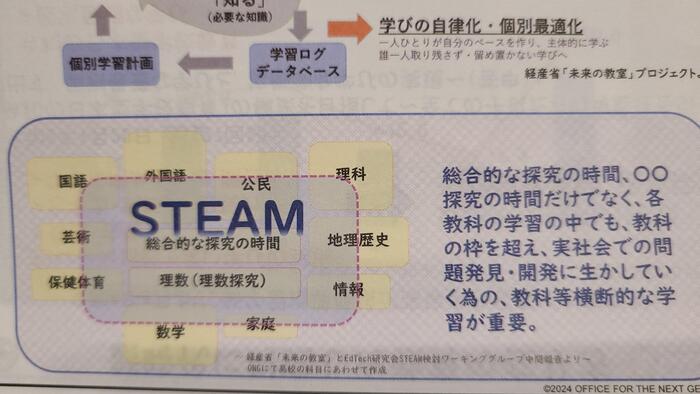 5月22日(水)最後は東京大学生産技術研究所の大島まり教授がSTEAM型探究学習について解説されました。