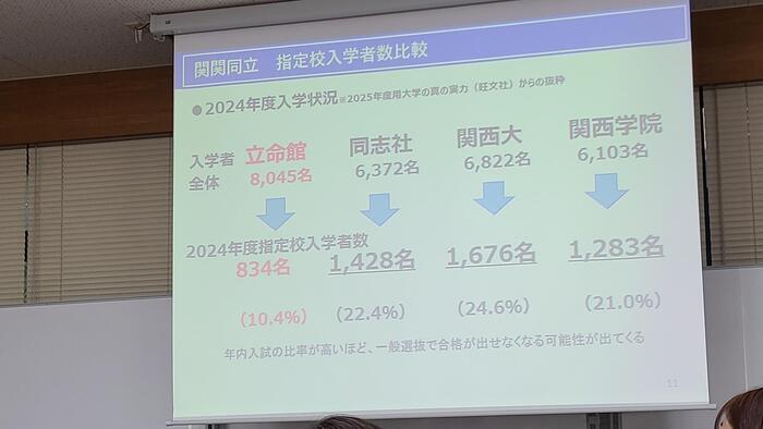 11月19日(火)今年度大学入試と来年度入試について関関同立の方にお話を伺いました。