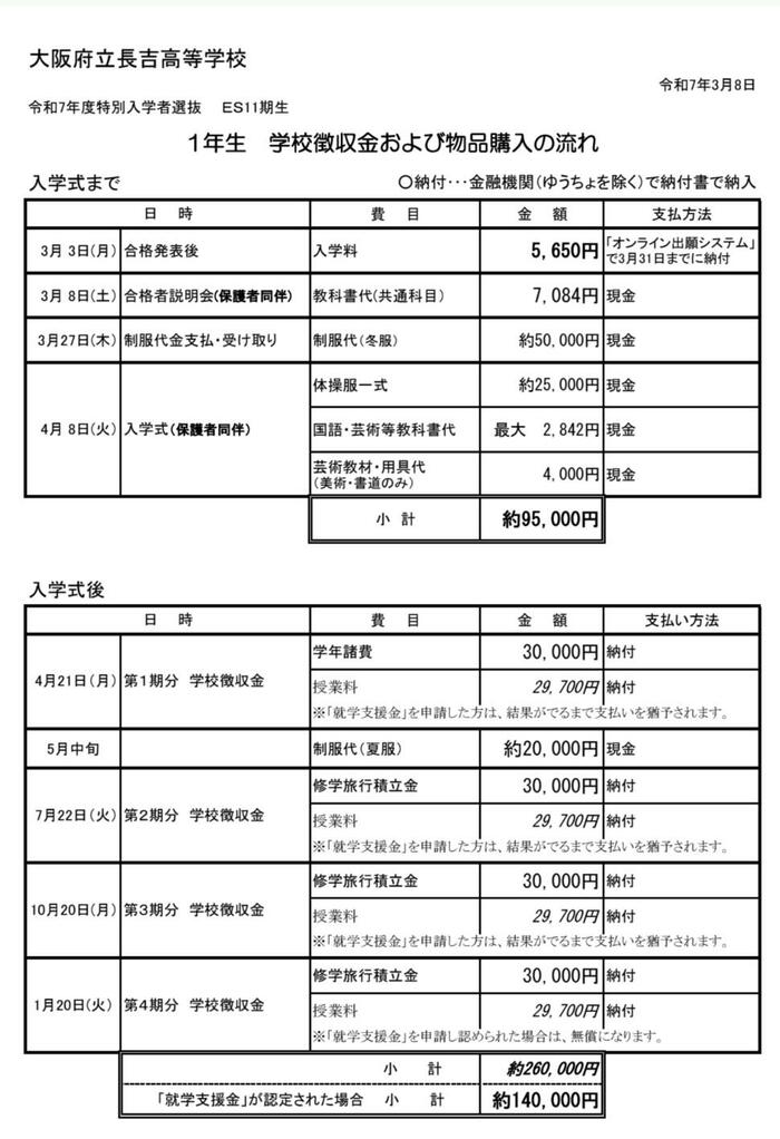 【魅力】長吉高校その26〜初年度納付金〜