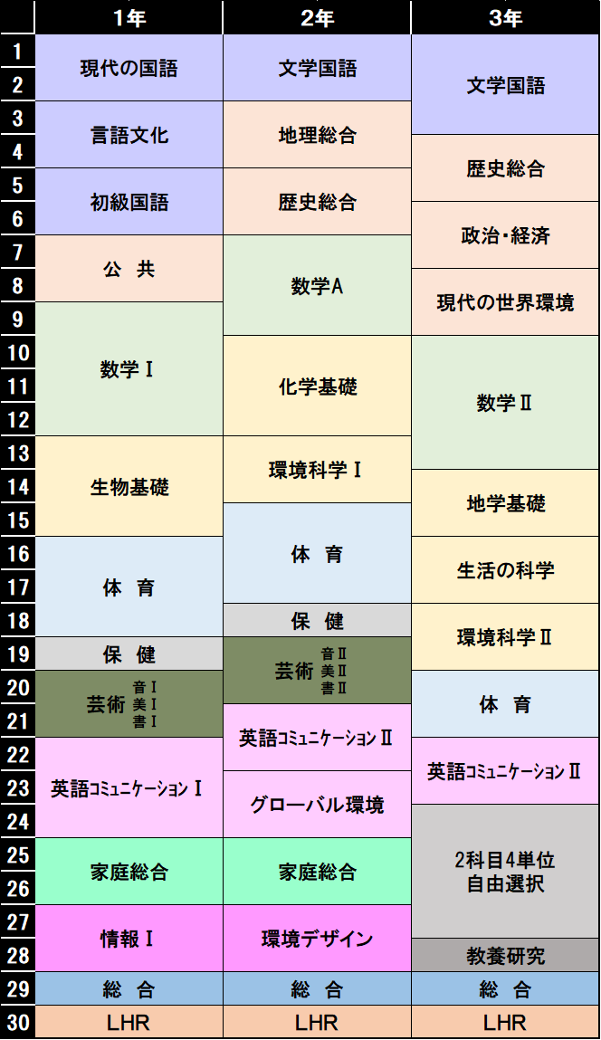 カリキュラム表（環境).png